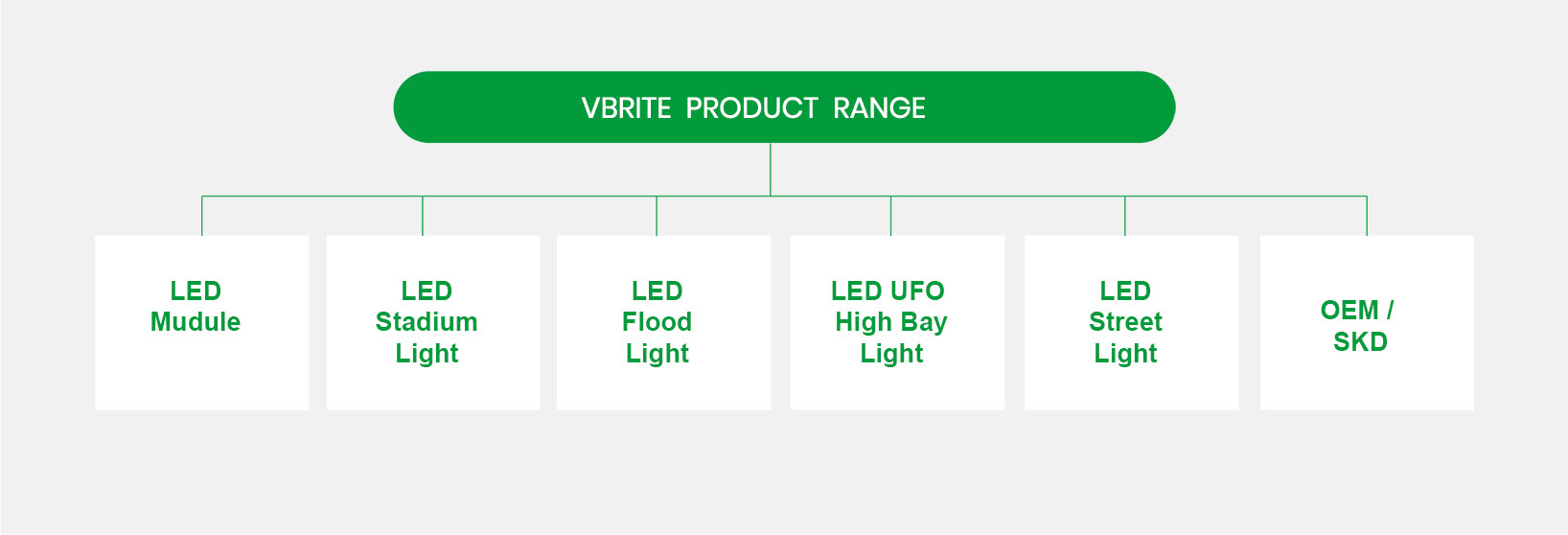 Shenzhen Vbrite Lighting Co.,Ltd.